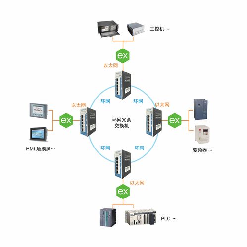 上海泗博網管型交換機與KepWare聯手，提升工廠數據采集網絡可靠性